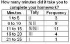 Exit The frequency chart below shows the results from a survey. According to the information-example-1