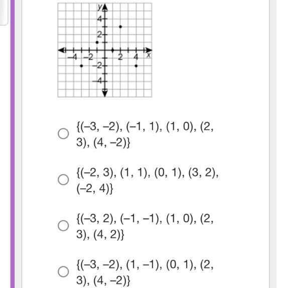 PLEASE PLEASE HELP QUICK Which relation is displayed in the graph?-example-1