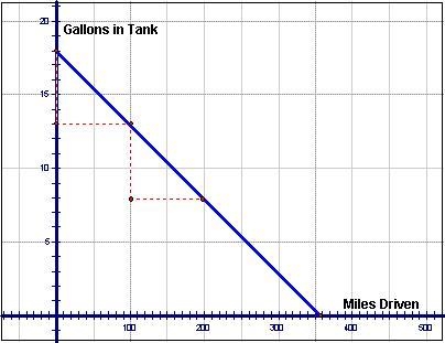 HELPP URGENT NEED MY GRADE TO GO UP!!!! PLEASE HELPP!! Use the graph to predict how-example-1