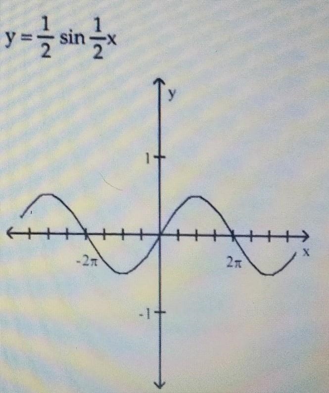 Use the graph to obtain the graph of the reciprocal function. Give the equation of-example-1