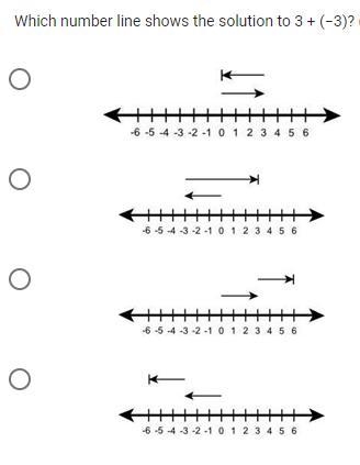 Which number line shows the solution to 3 + (−3)?-example-1