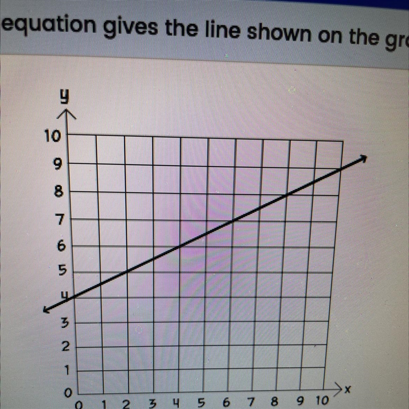 Which equation gives the line shown on the graph? y y = 22 +4 10 9 8 y = 224 7 6 三一z-example-1