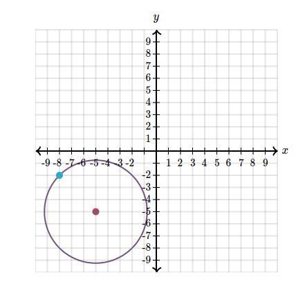 Write the equation of the circle graphed below. (-5,-5)-example-1