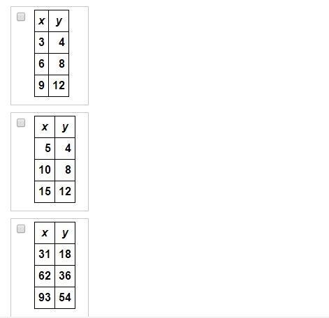 Which tables have a lower unit rate than the rate represented in the equation? y=3/5xThe-example-1