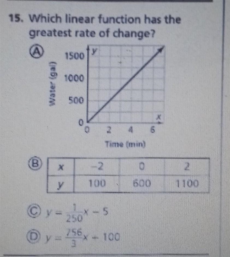 Which linear function has the greatest rate of change?​-example-1