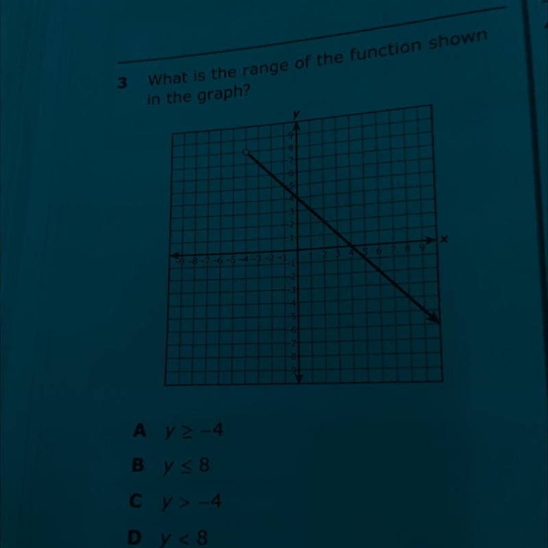 What is the range of the function shown in the graph?-example-1