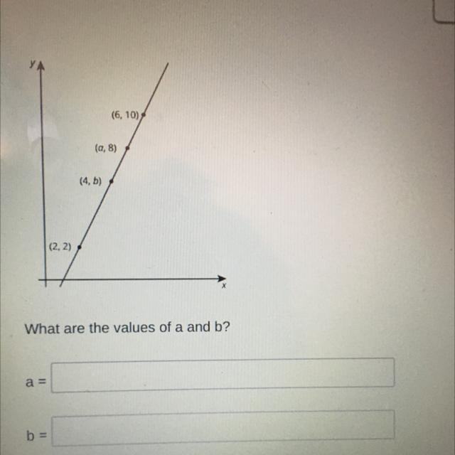 (6,10) (a,8) (4,b) (2,2) What are the values of a and b? a= b=-example-1