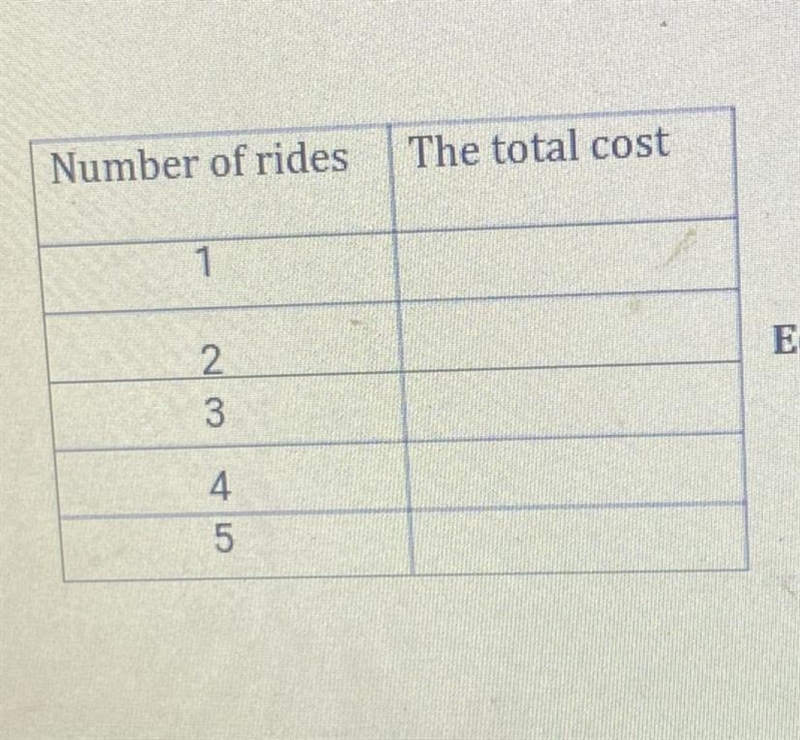 It cost $5 to enter an amusement park and $3 per ride you take. Can someone help Me-example-1