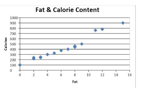 Your business partner describes this as a high positive correlation. Is your partner-example-1