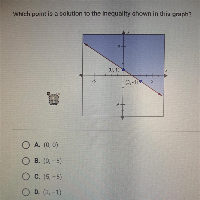 Which point is a solution to the inequality shown in this graph? (urgent)-example-1