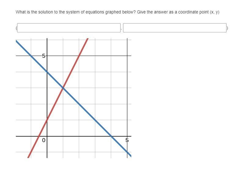 PLEASE HELP!!!! I BEG YOU!!! What is the solution to the system of equations graphed-example-1