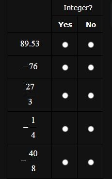 Please help me classify which numbers are integers-example-1