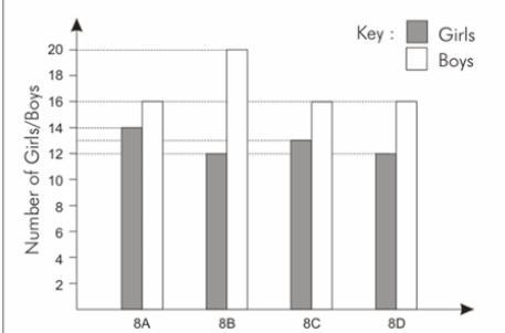 Jagruti High School has four sections in class 8. The number of boys and girls in-example-1