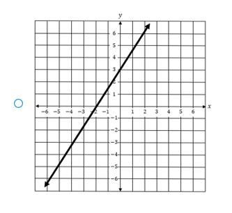 A function has factors of (x-2) and (x + 3) which graph could represent the function-example-1