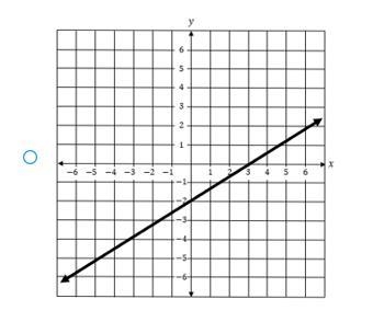 A function has factors of (x-2) and (x + 3) which graph could represent the function-example-2