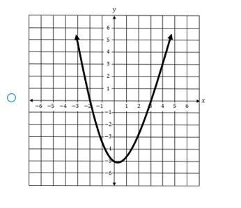 A function has factors of (x-2) and (x + 3) which graph could represent the function-example-3