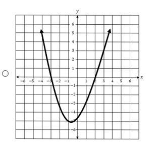 A function has factors of (x-2) and (x + 3) which graph could represent the function-example-4