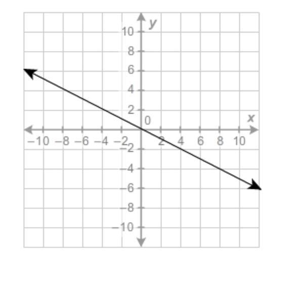 PLEASE HELP What is the value of the function when x = 8?-example-1