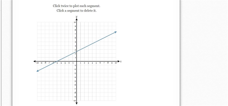 How to find the rise and run on the graph-example-1