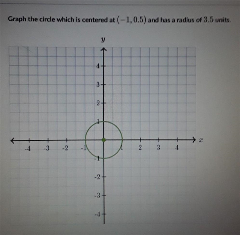 Graph the circle which is centered at (-1,0.5) and has a radius of 3.5 units-example-1