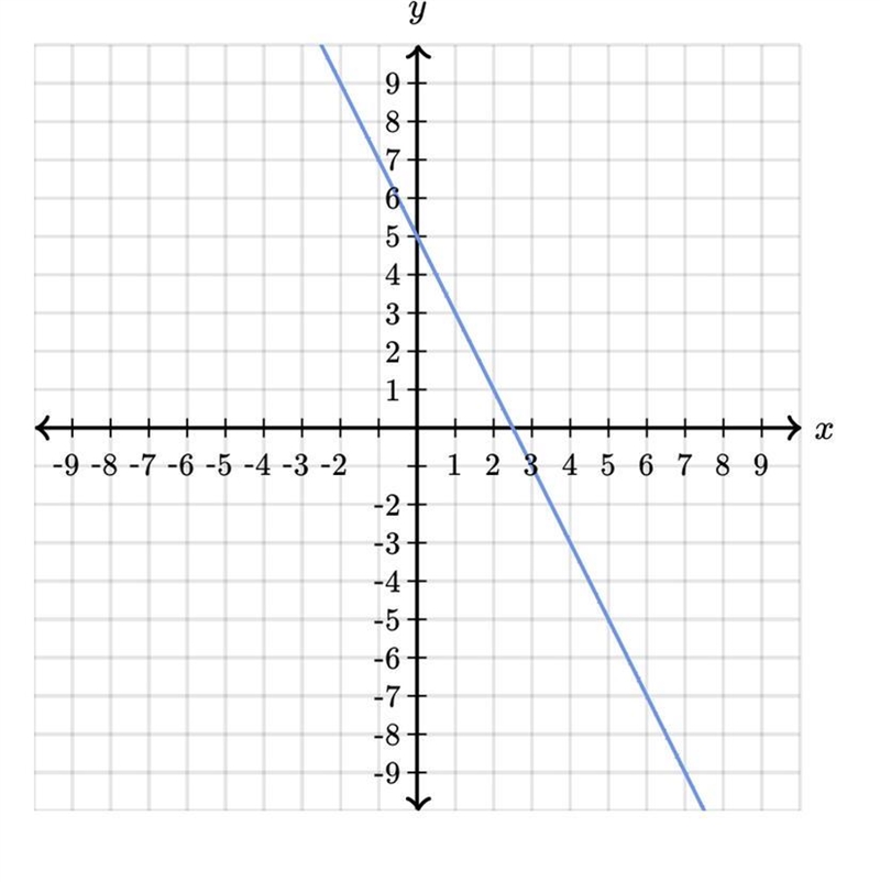 Find the equation of the line-example-1