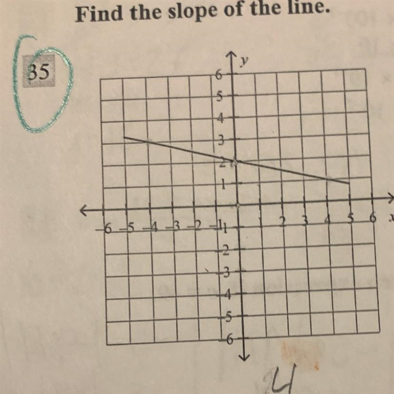 Find the slope of the line-example-1