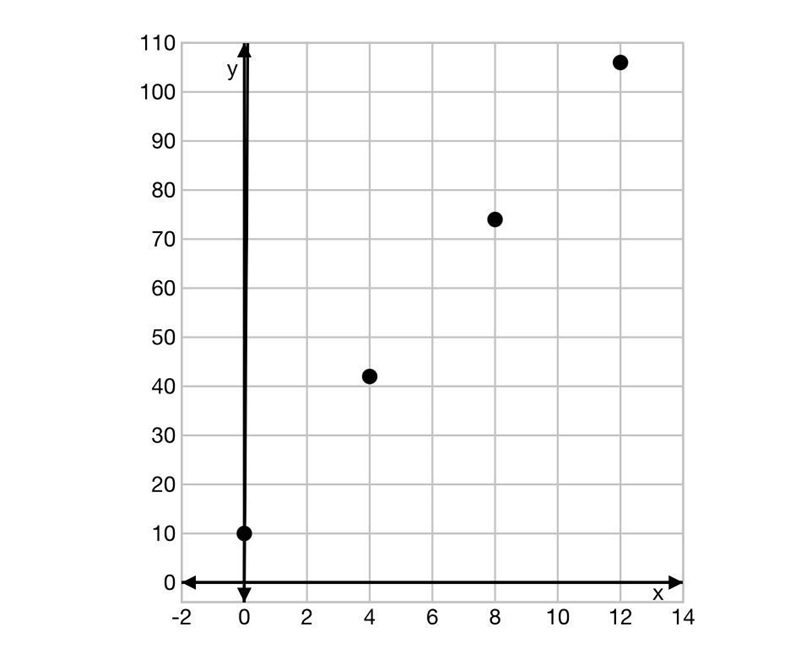 18. (05.06 LC) A librarian measured the number of young adult books in a library. The-example-1