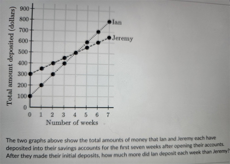 How much more did lan deposit each week than Jeremy?​-example-1