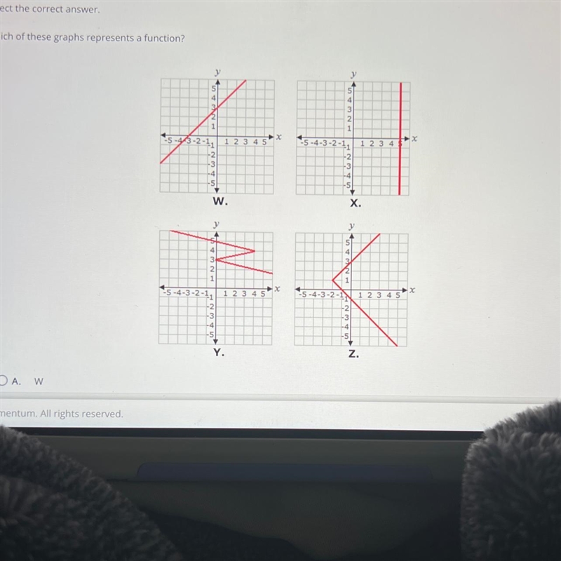 Which of these graphs represents a function? 5NW&S 4 1 43-2-1₁ 1 2 3 4 5 -2 -3 -4 -5 W-example-1