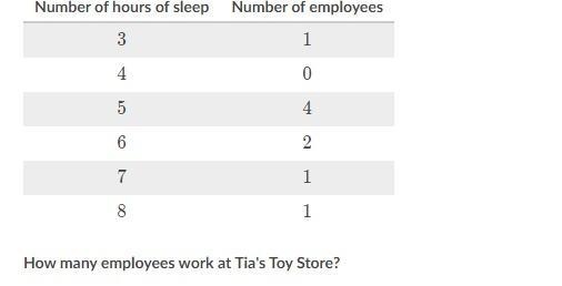 The following frequency table shows the number of hours of sleep that each of the-example-1