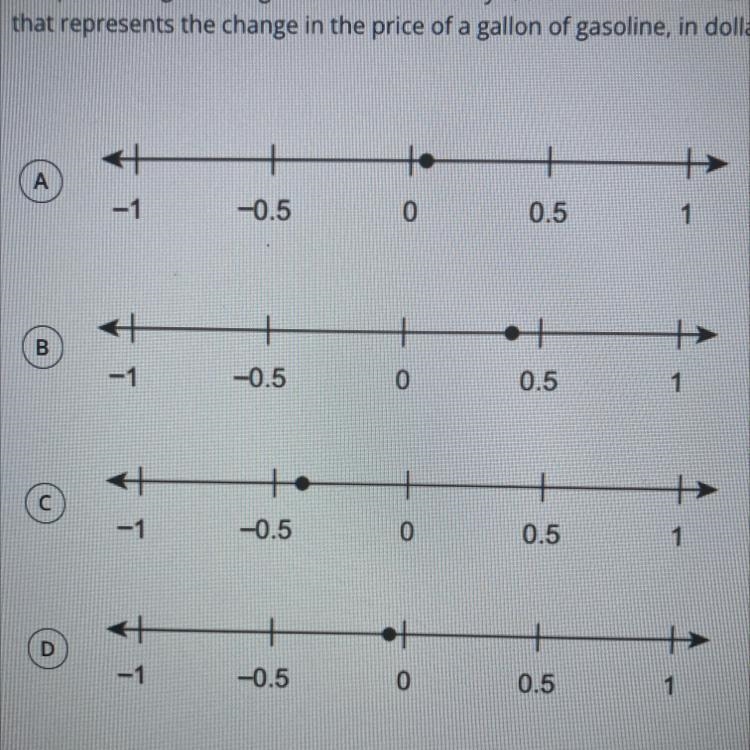 PLEASE HELPP I NEED TO TURN IT IN AS SOON AS POSSIBLE The price of a gallon of gasoline-example-1