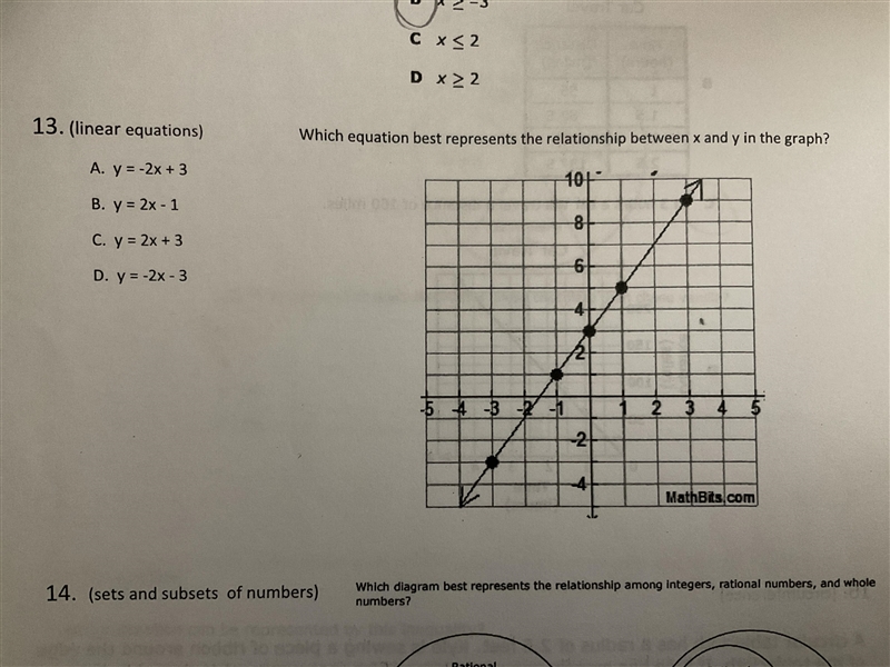 Which equation best represents the relationship between x and y in the graph?-example-1