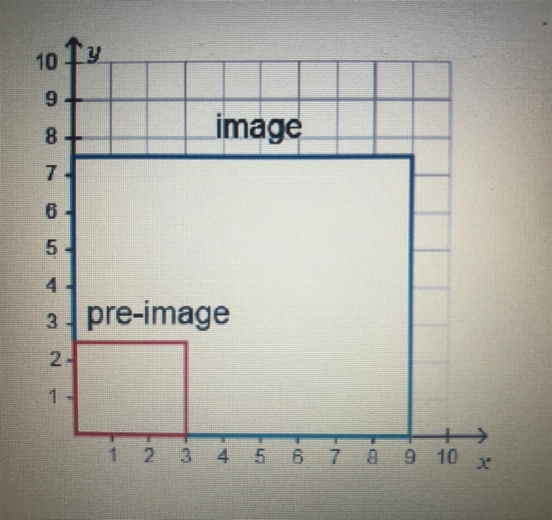 What is the scale factor in dilation? A). 1/6 B). 1/3 C). 3 D). 6-example-1