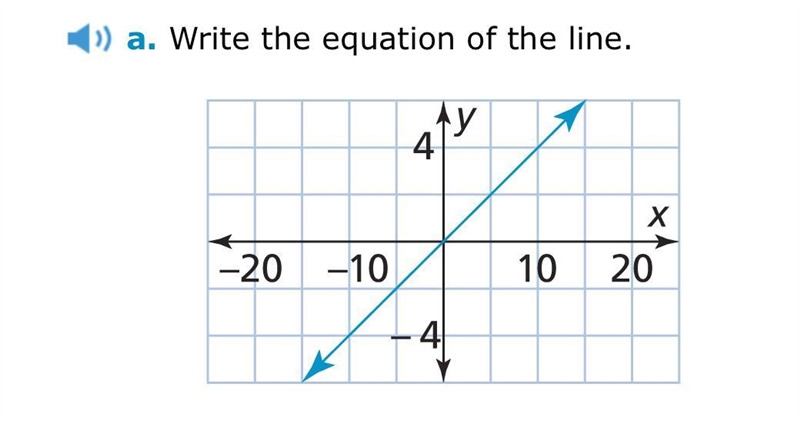 Write the equation of the line.-example-1