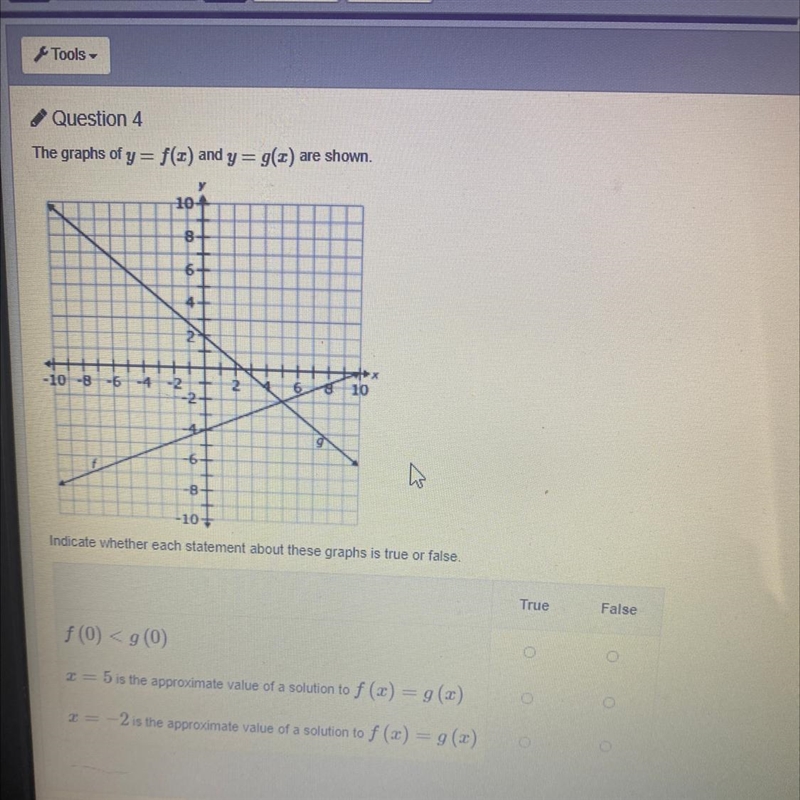 The graphs of y=f(x) and y=g(x) are shown. indicate whether each statement about these-example-1