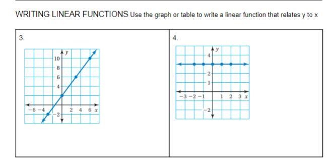 Writing linear functions Use the graph or table to write a linear function that relates-example-1