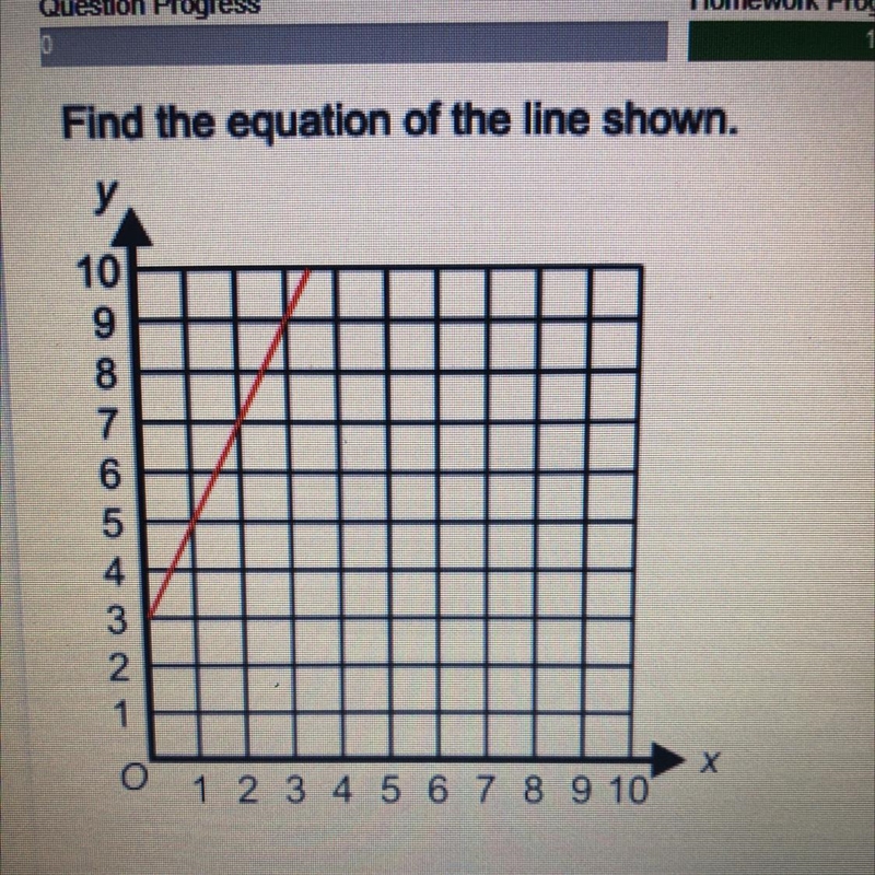 Find the equation of the line shown.-example-1