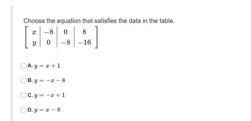 Choose the equation that satisfies the data in the table.-example-1