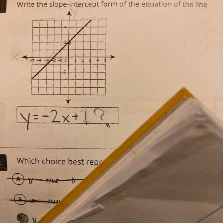 Write the slope-intercept form of the equation of the line.-example-1