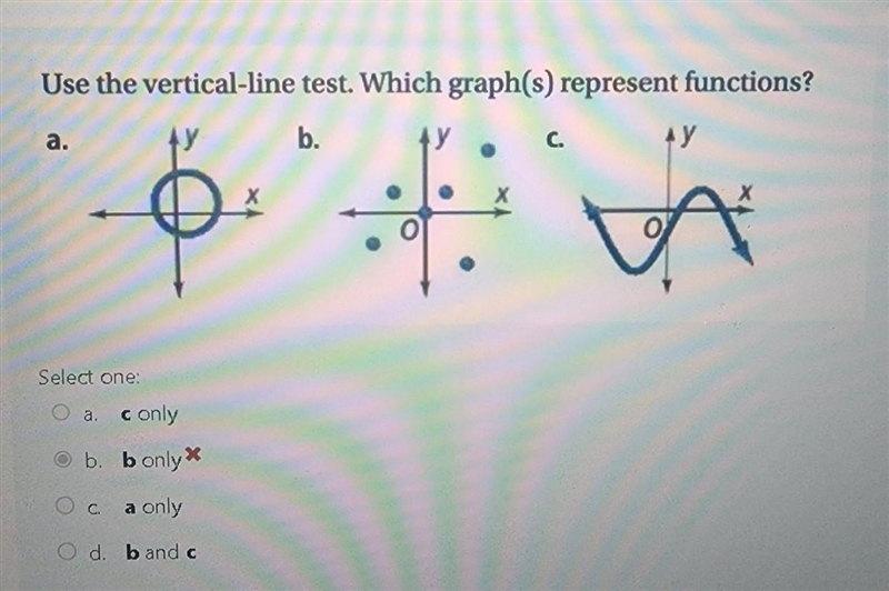 Which graph(s) represent functions?​-example-1