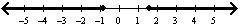 Graph the compound inequality. f ≤ –0.8 or f ≥ 1.6-example-2