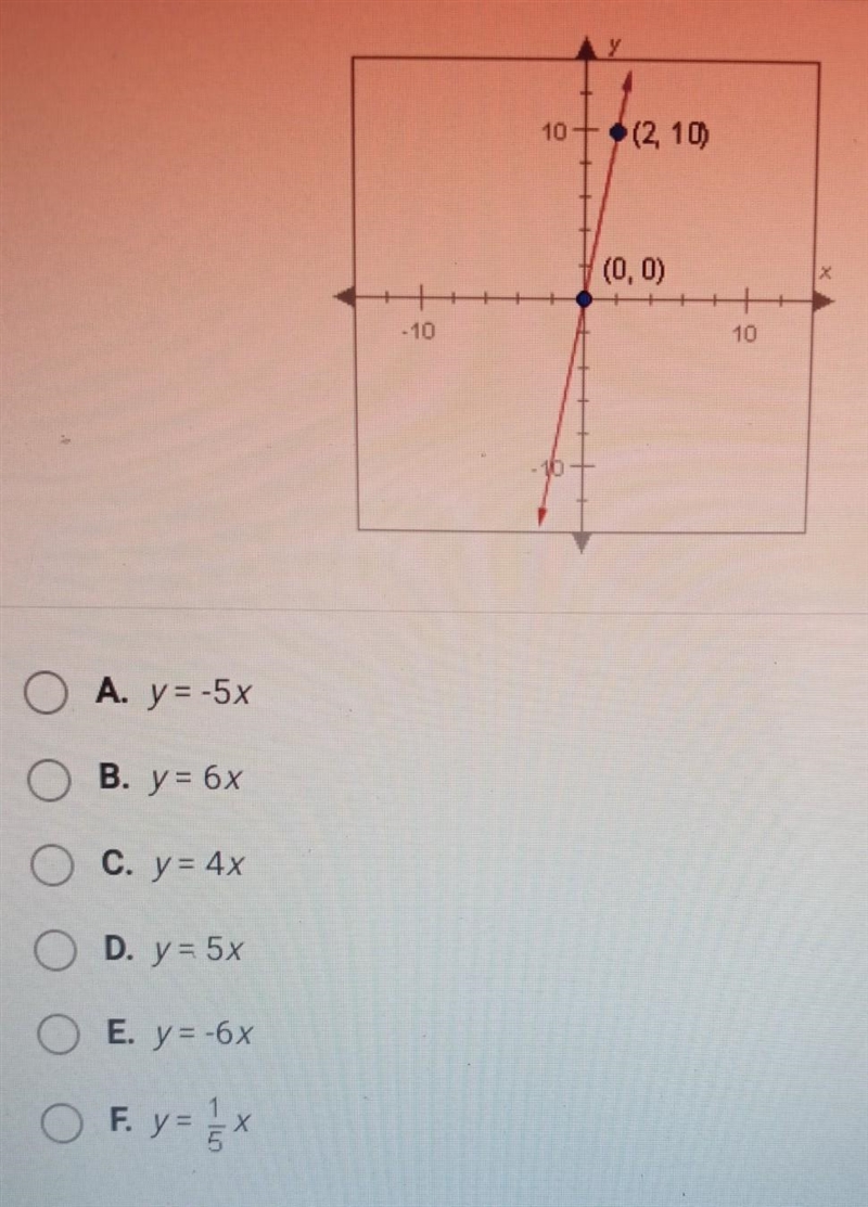 What is the equation of the following line?​-example-1