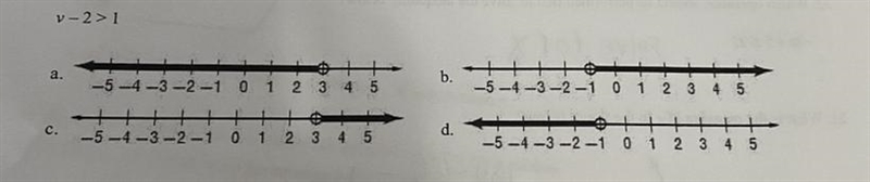 28. Which number line shows the solution to the inequality below? v-2>1-example-1