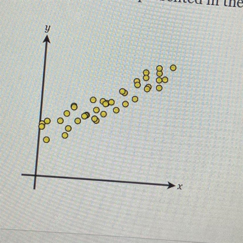 HELP PLS Determine the type of correlation represented in the scatter plot below-example-1