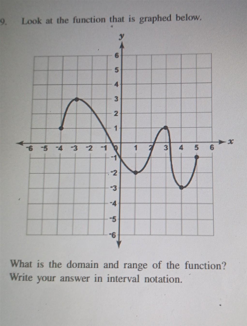 Look at the function that is graphed below. 5 4 9 3 2 T -5 -4 -3 210 T N 3 w 5 up-example-1