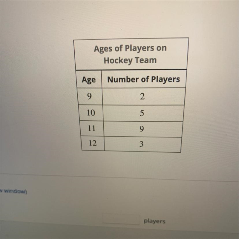 The following table lists the ages and number of players per group that are on a hockey-example-1