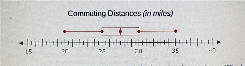 Commuting Distances (in miles) The commuting distances in miles of 10 employees were-example-1