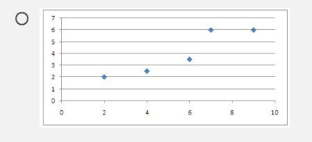 Which scatter plot represents the data in the table?-example-4