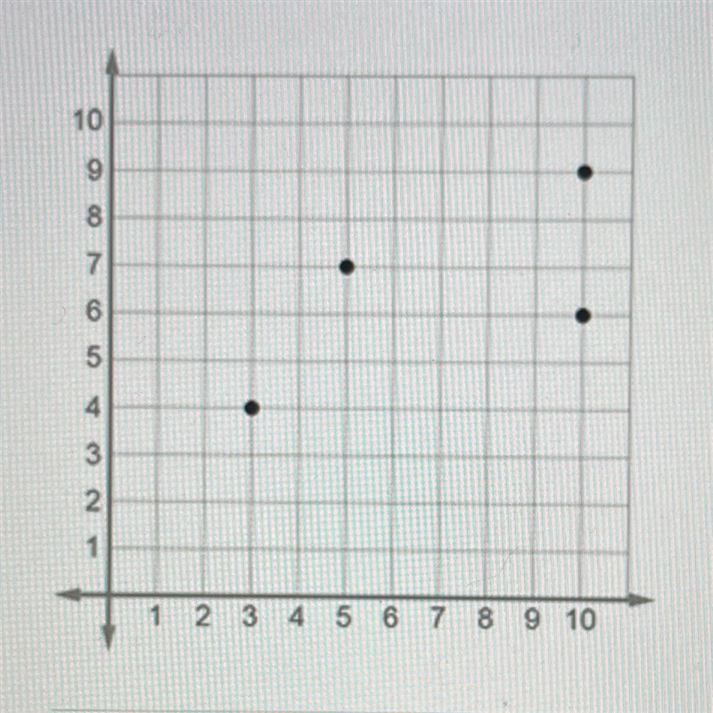 Is this relation a function? Justify your answer. A. Yes because every x- and y-value-example-1