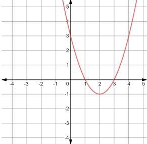 A graph of a quadratic function is shown on the grid. Which coordinates best represent-example-1